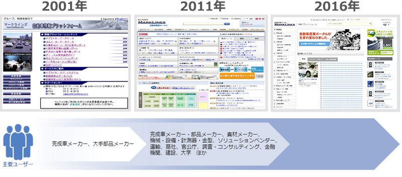 コンテンツ充実の一方で変わらぬ料金