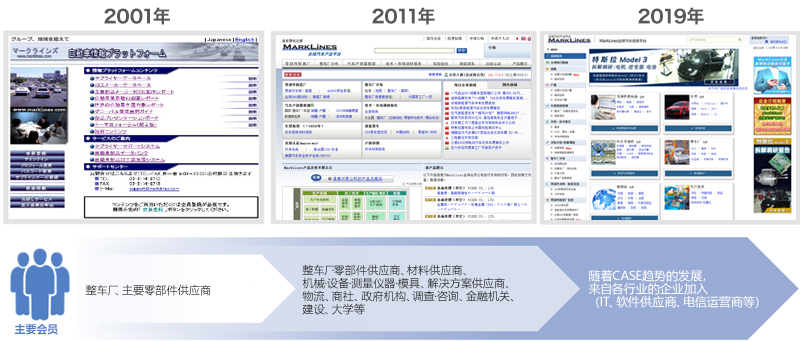 数据持续扩充、价格保持不变