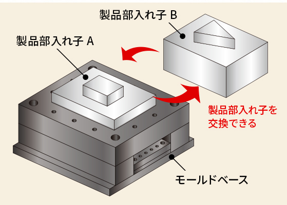 概要