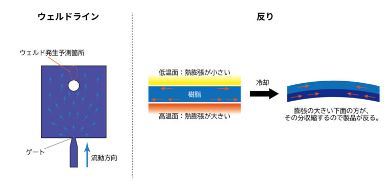 概要