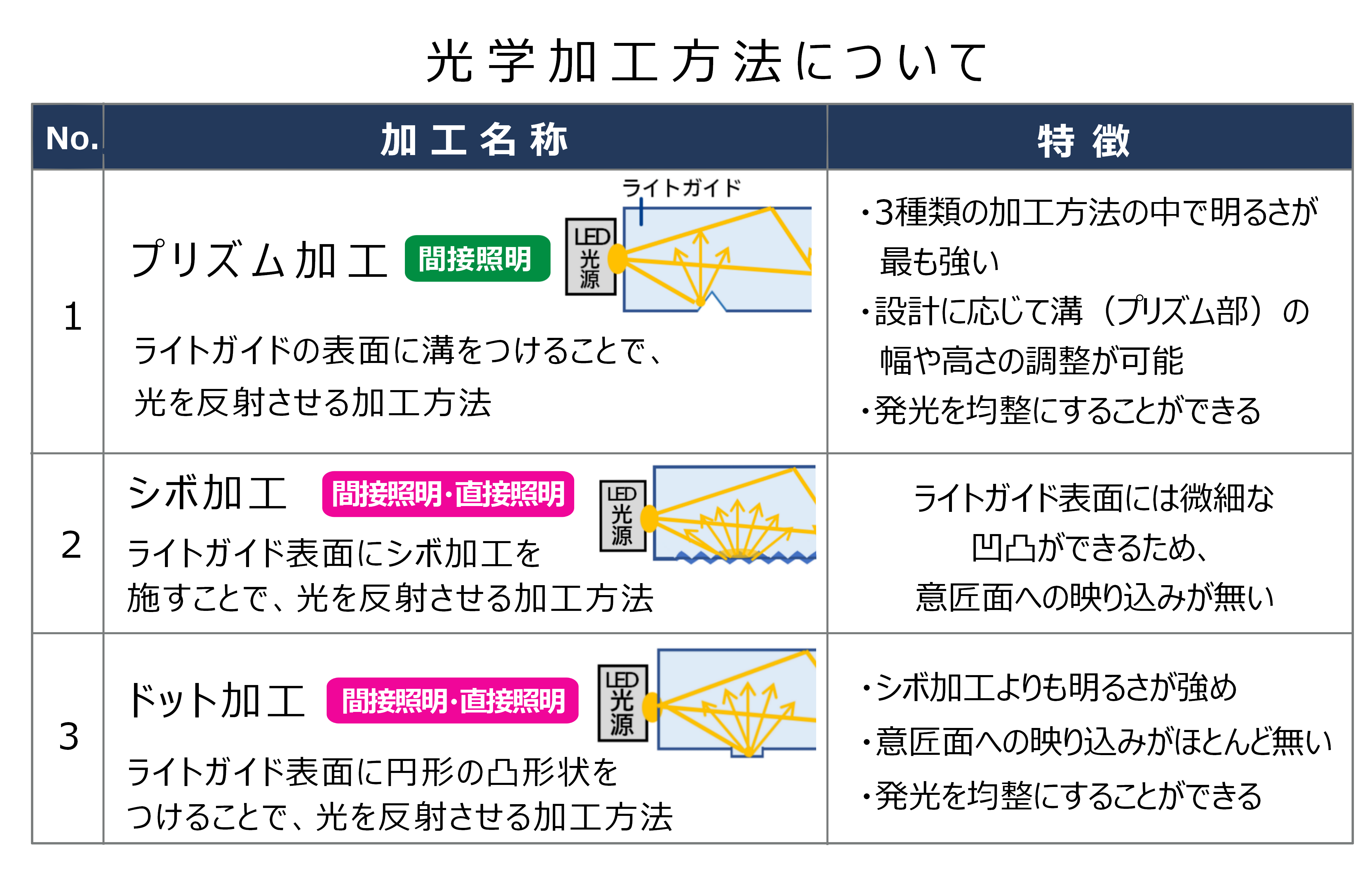 特徴