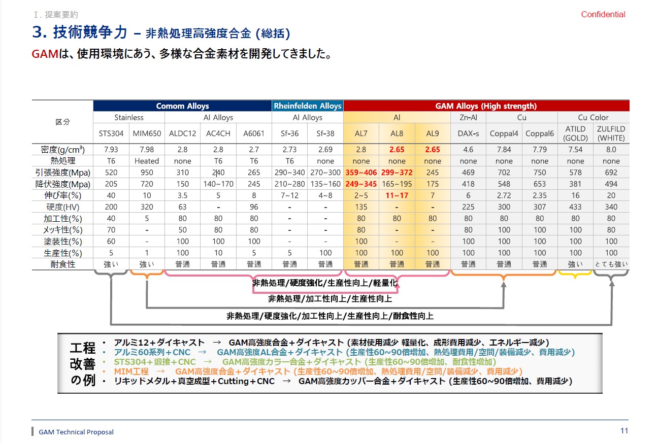 概要