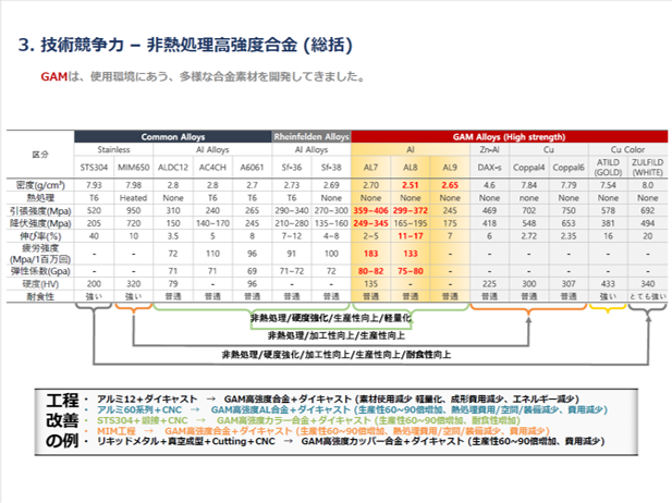 概要