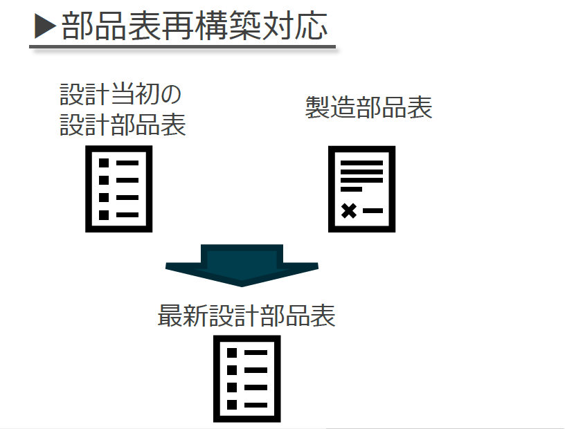 用途・実績