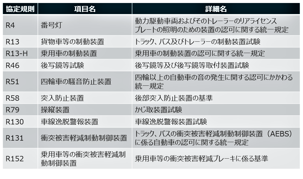 用途・実績