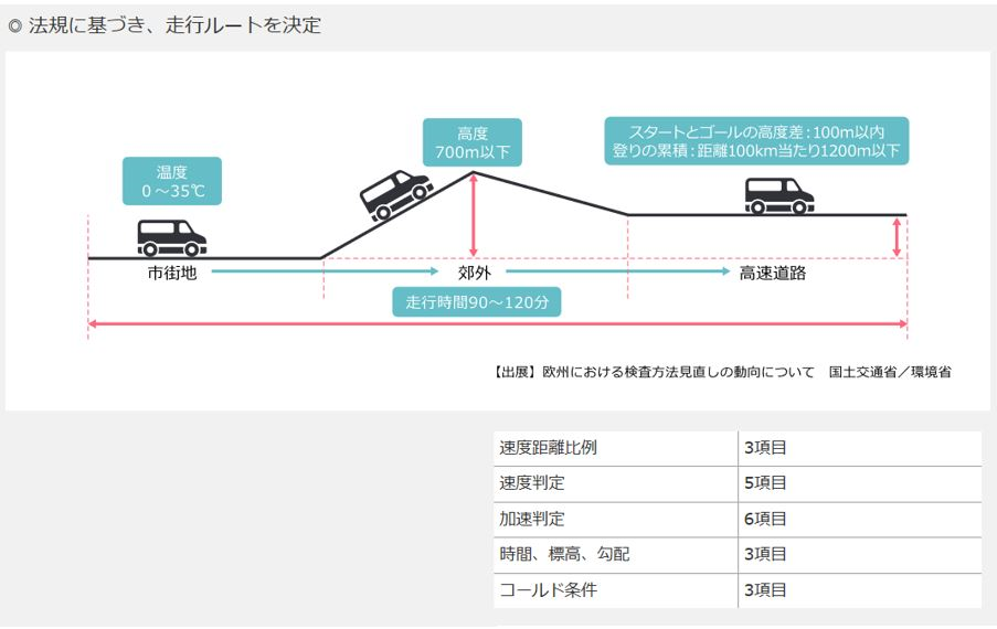 特徴
