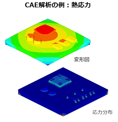 概要