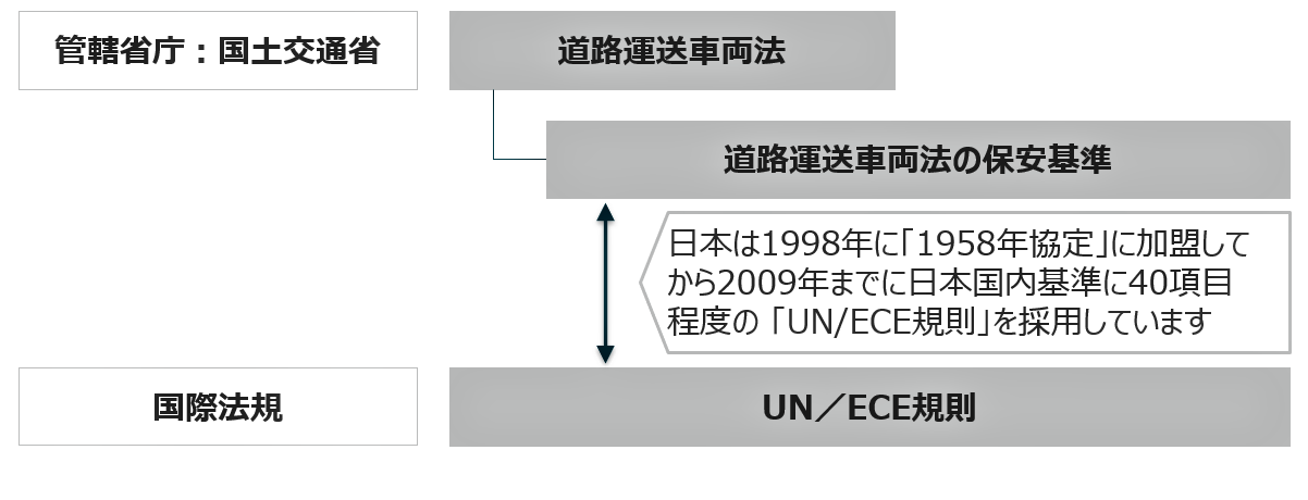 概要