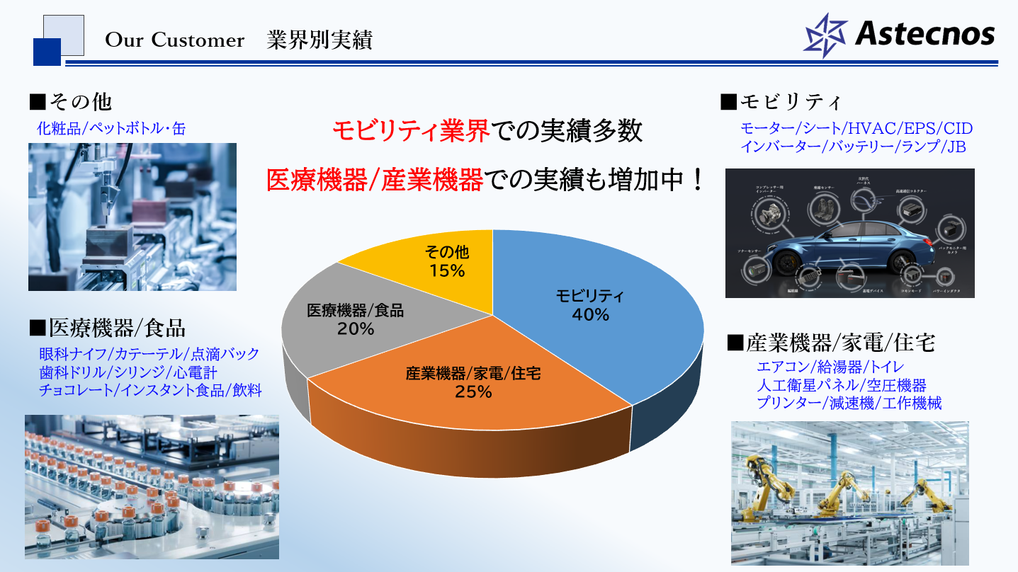 概要