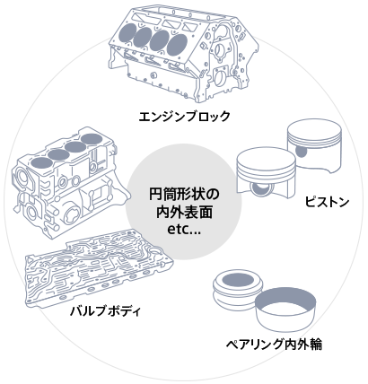 用途・実績