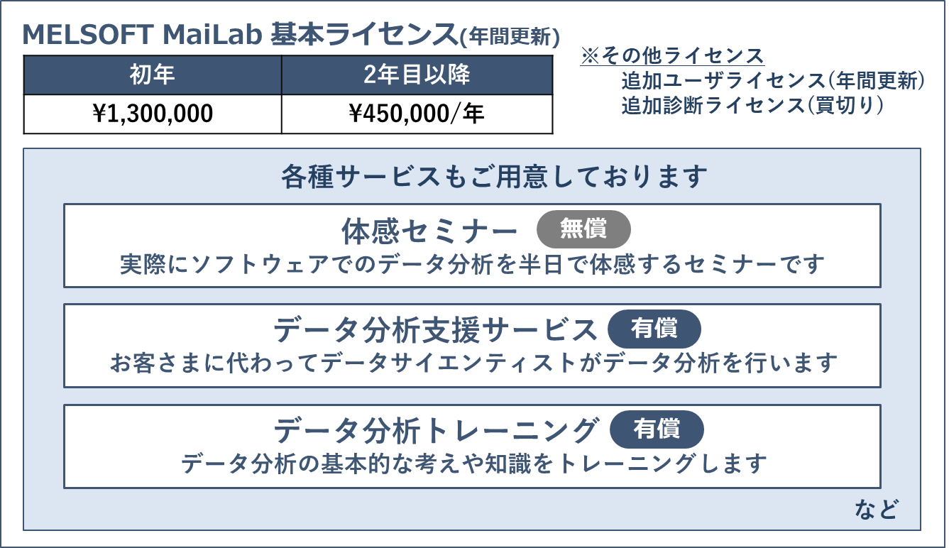 その他価格等自由記入欄