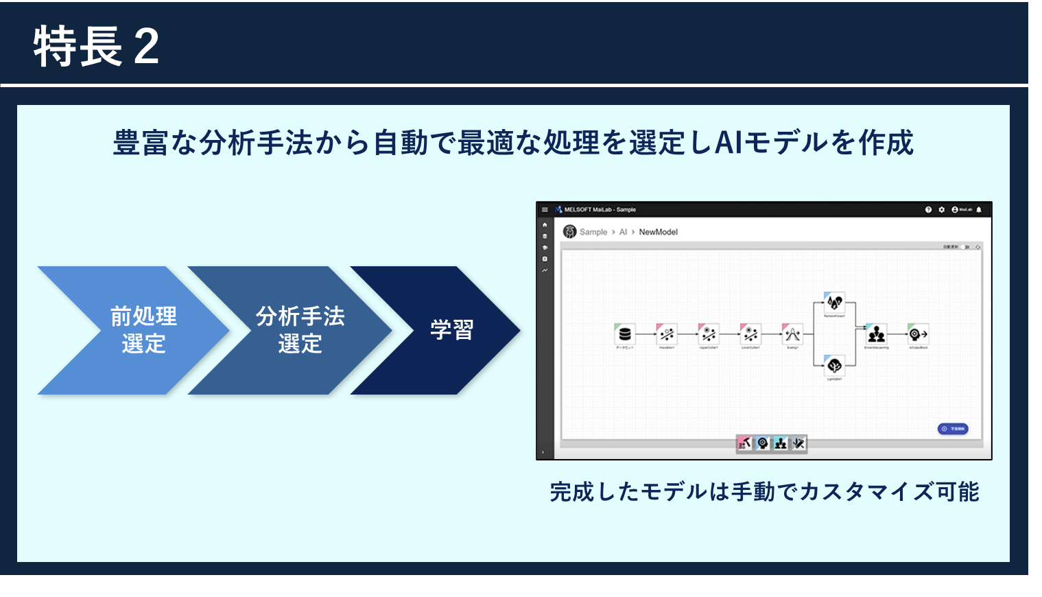 特徴