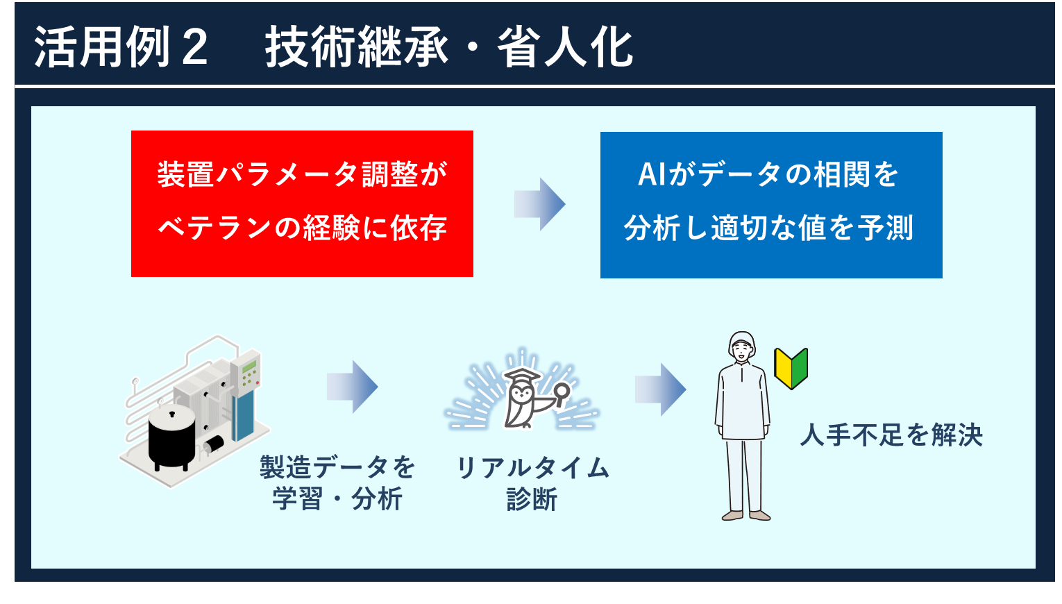 用途・実績