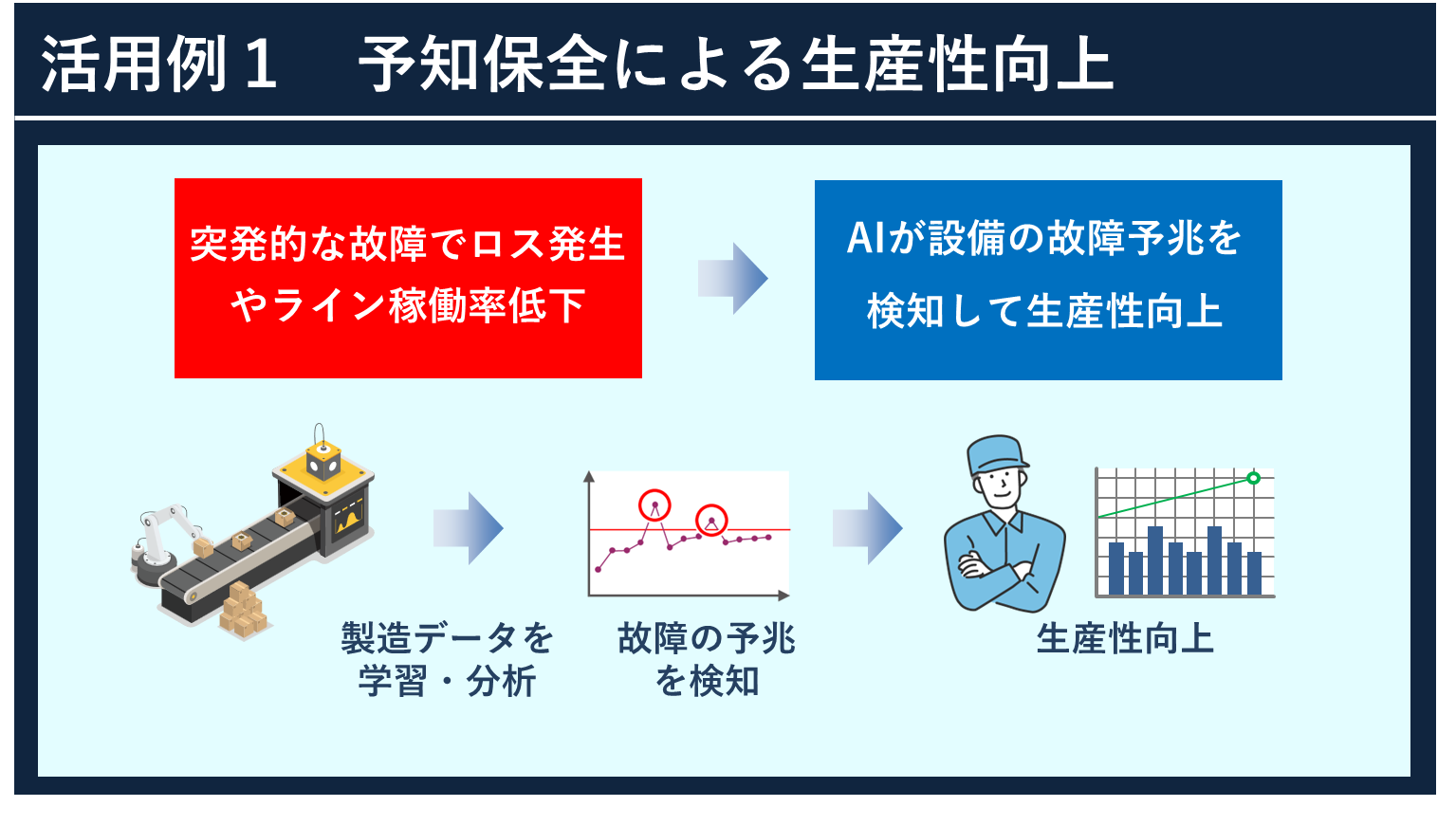 用途・実績
