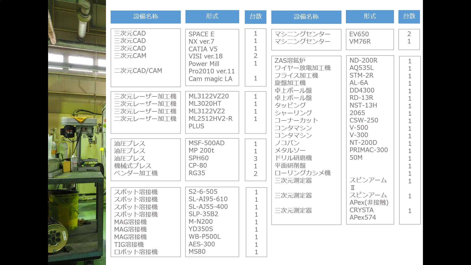 設備
