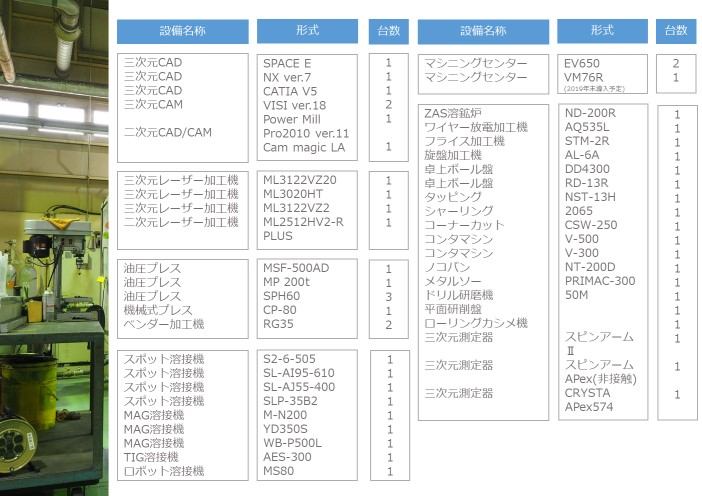 設備