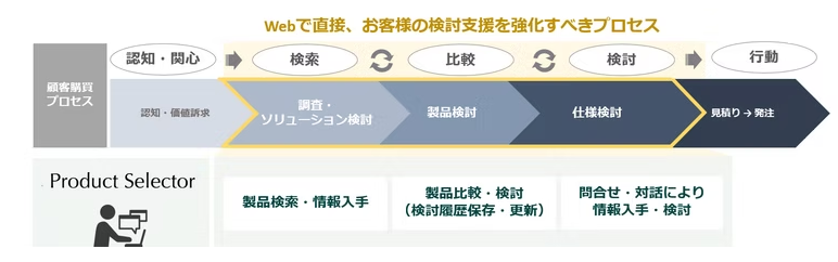 概要