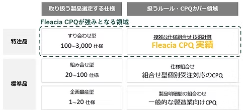 概要