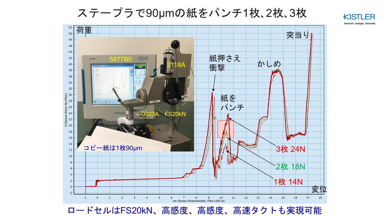 用途・実績