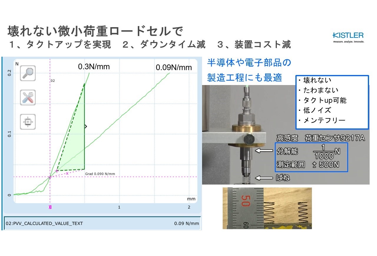 その他価格等自由記入欄