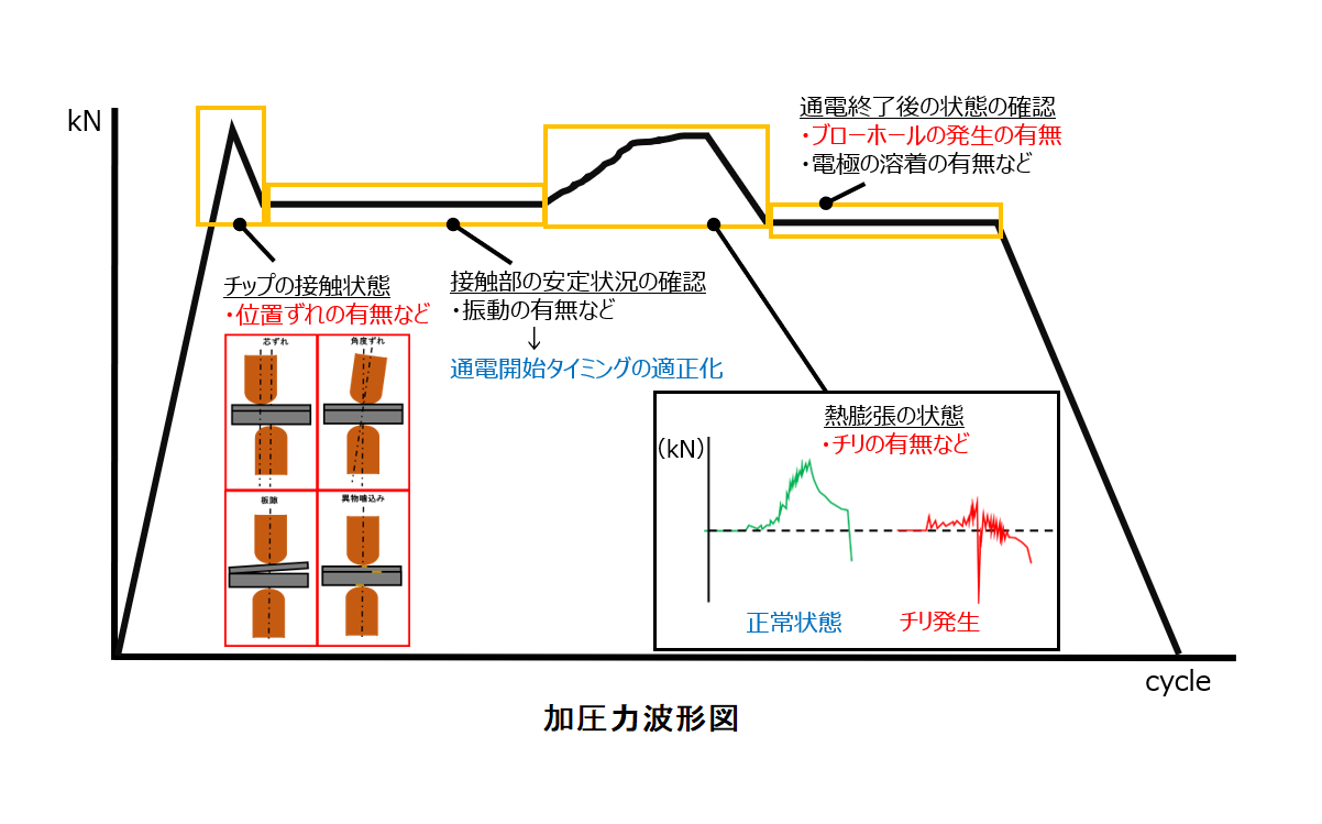 用途・実績