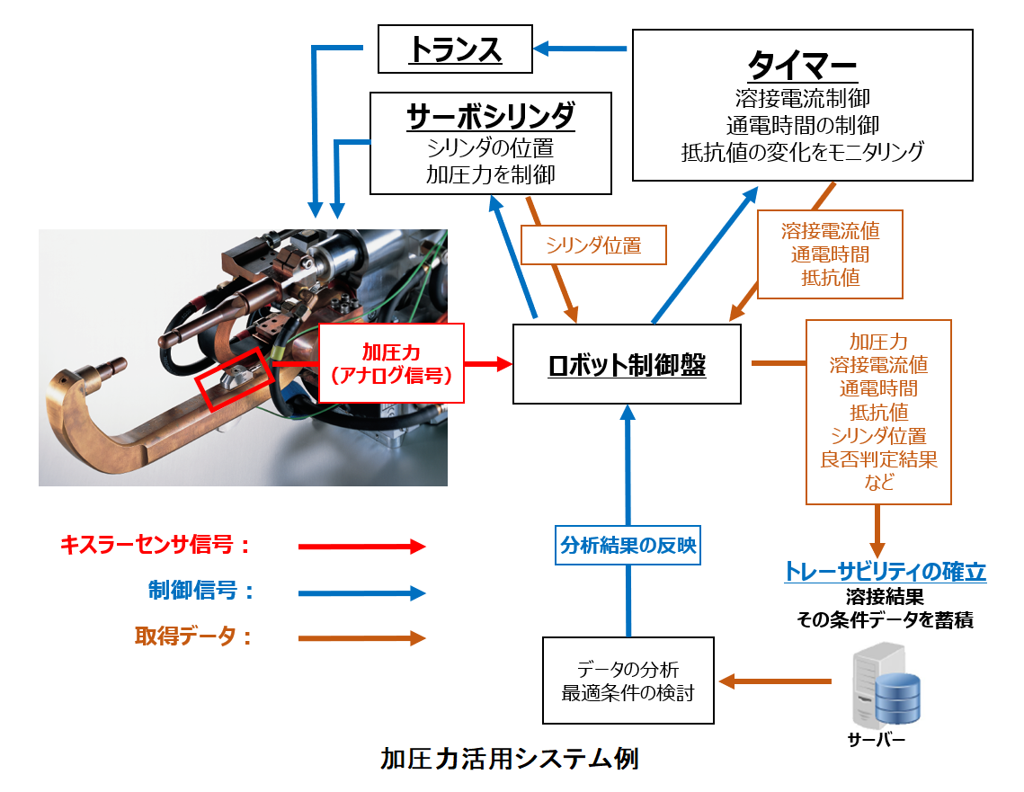 用途・実績