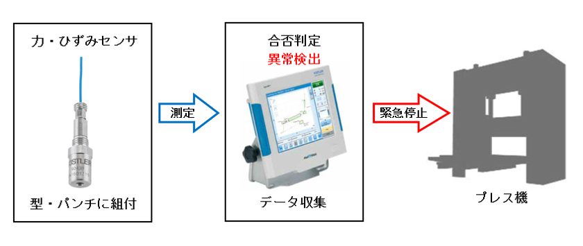 その他価格等自由記入欄