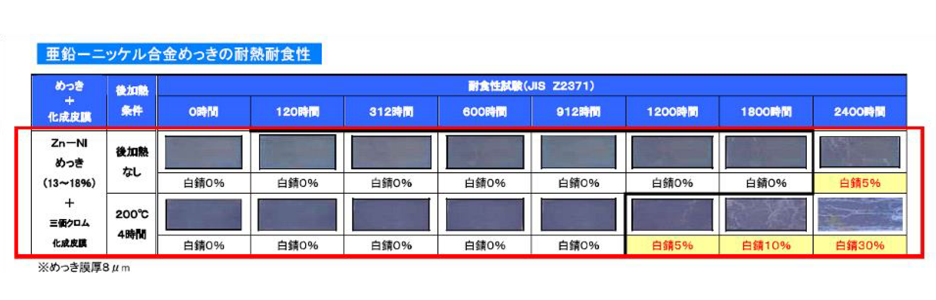 特徴