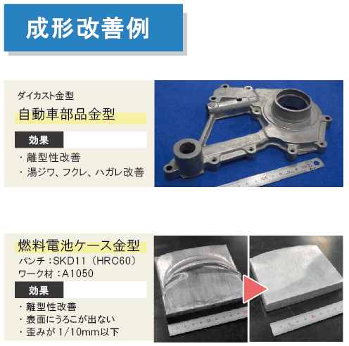 概要
