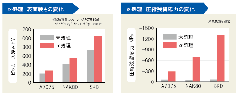 特徴