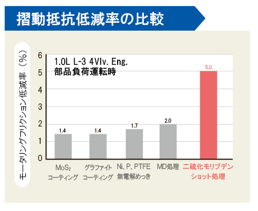 概要