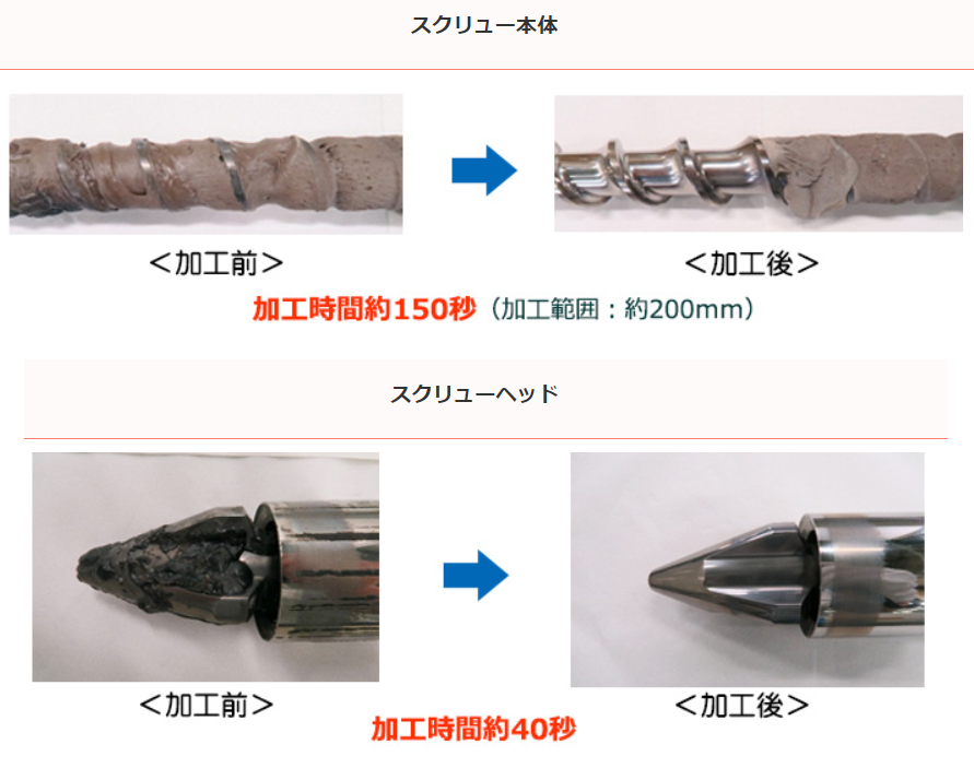 特徴