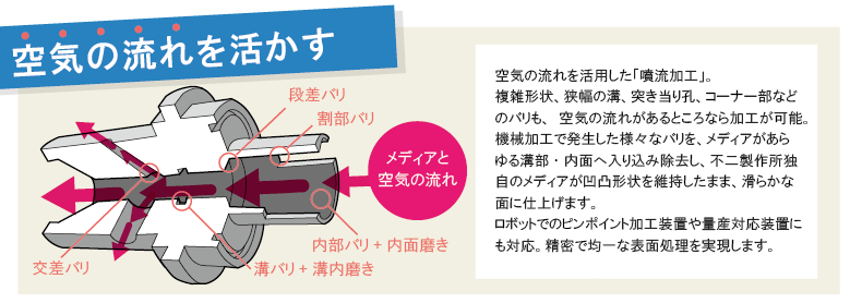 特徴