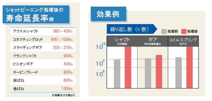 概要