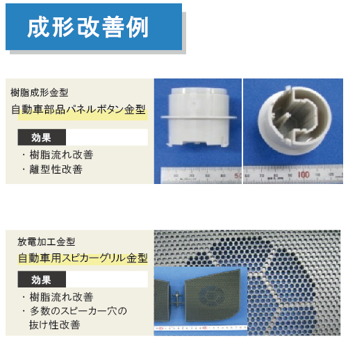 概要