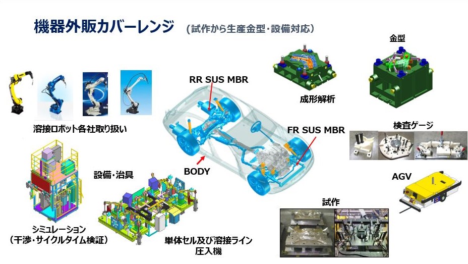 用途・実績