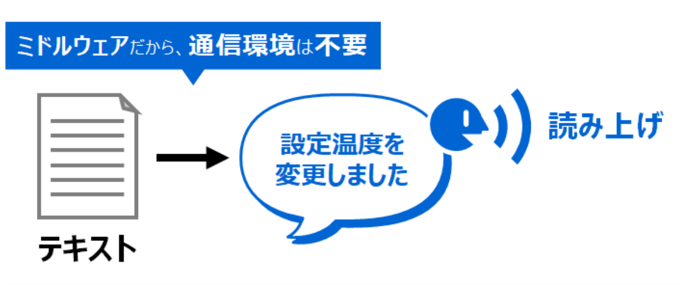 概要