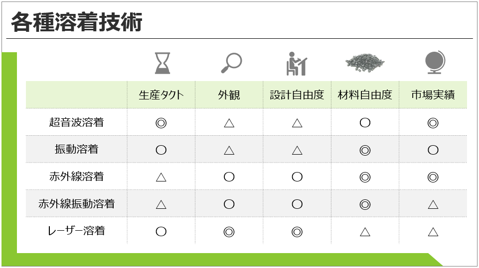 概要