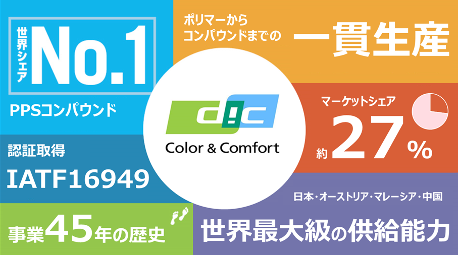 概要