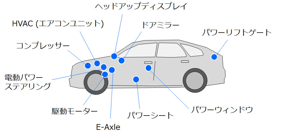 用途・実績