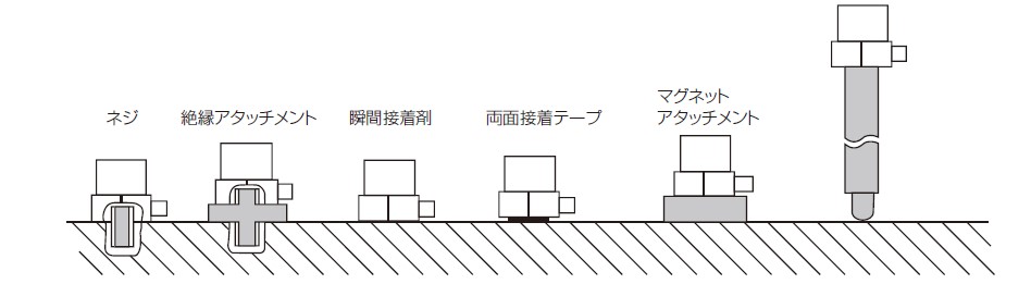 その他価格等自由記入欄