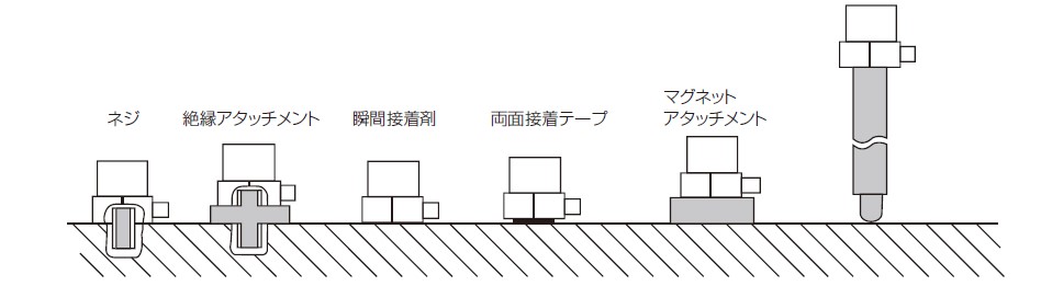 その他価格等自由記入欄