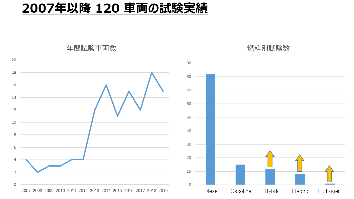 用途・実績