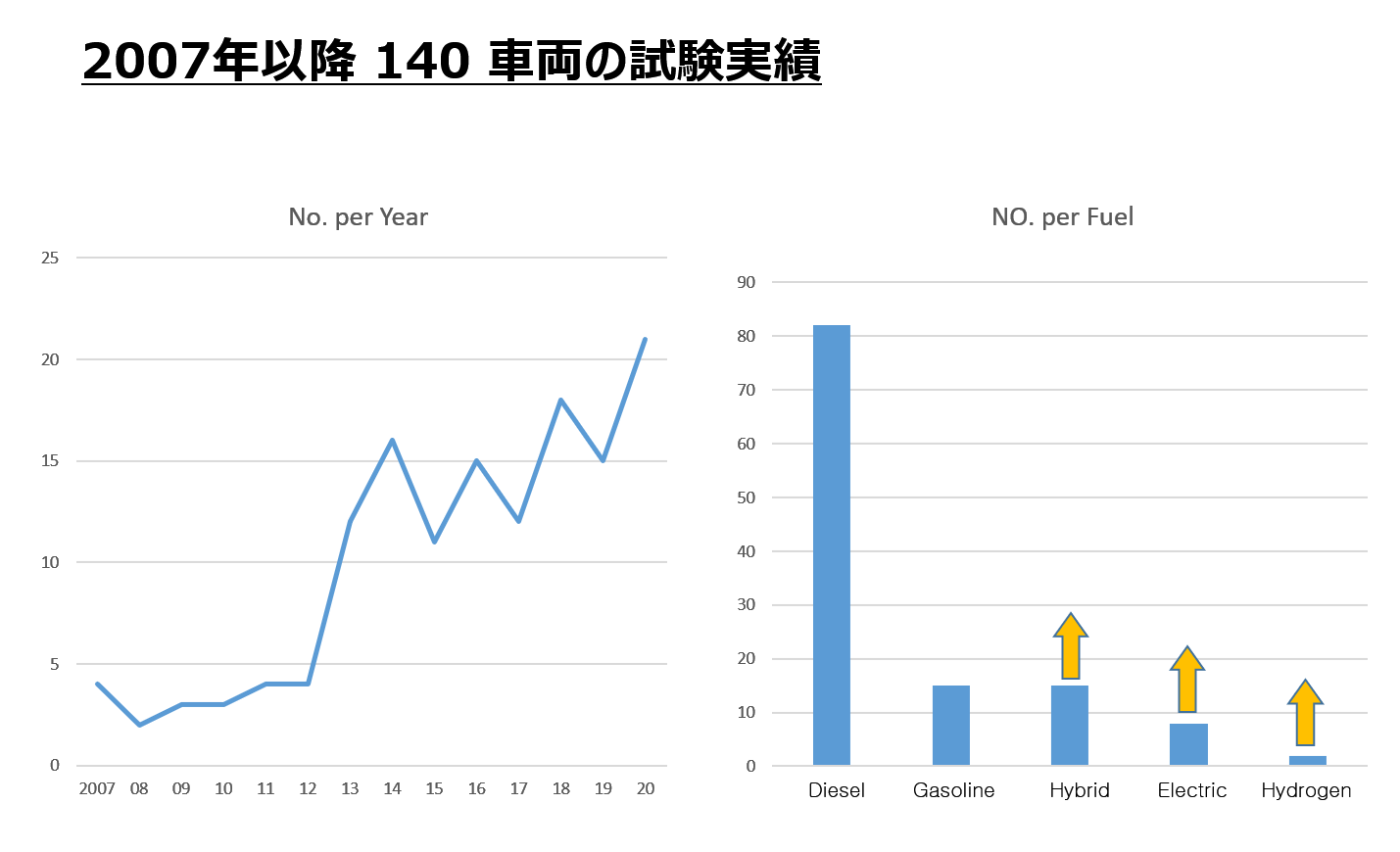 用途・実績