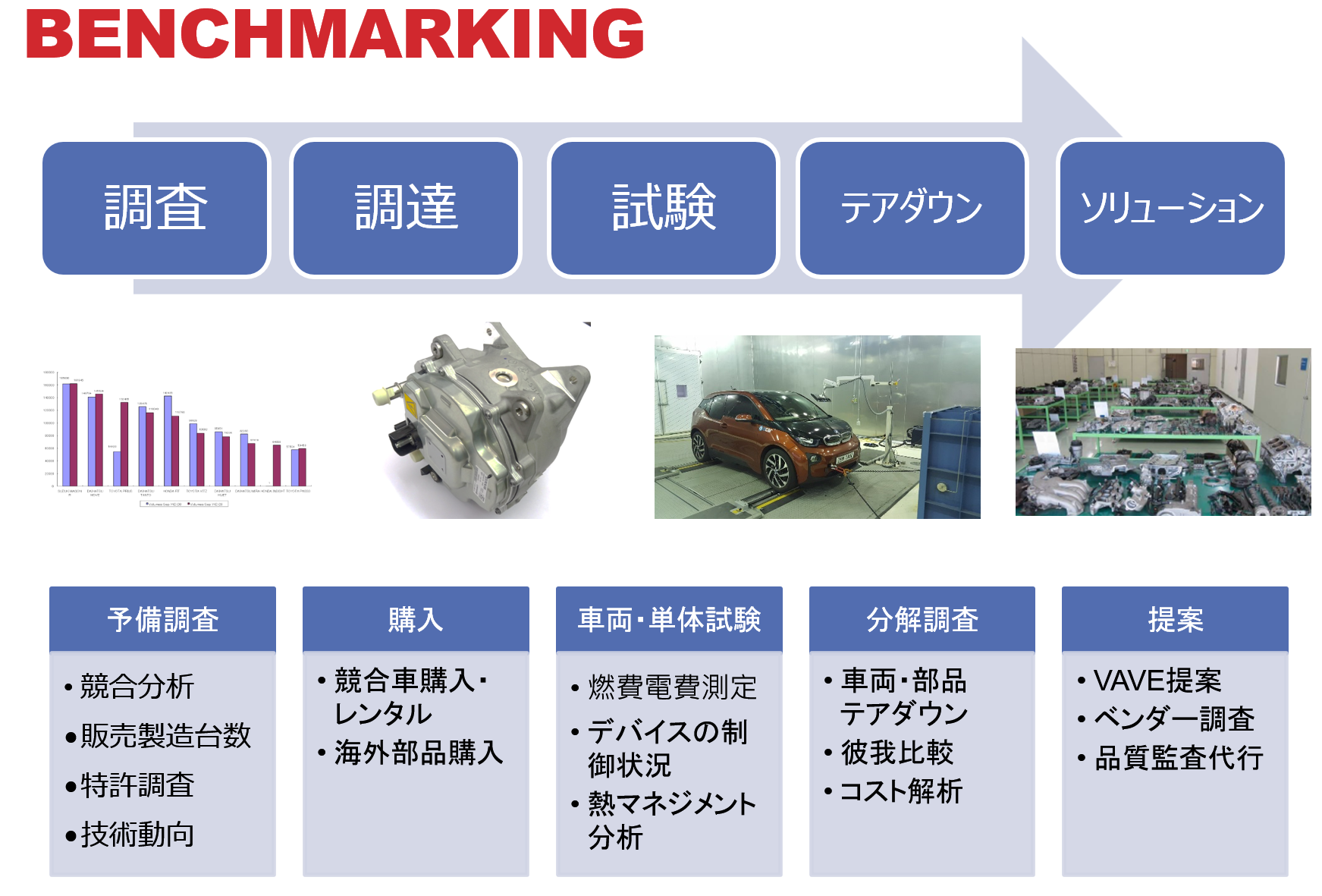 その他価格等自由記入欄