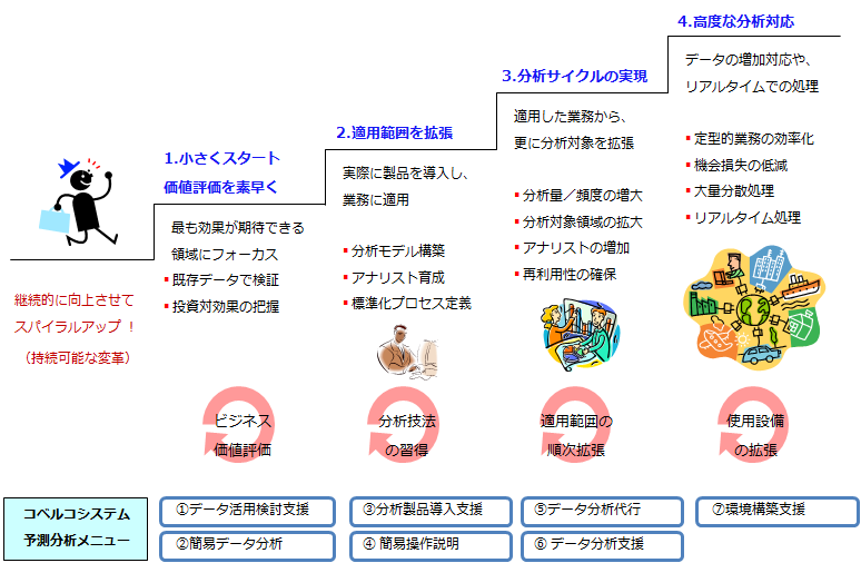 概要