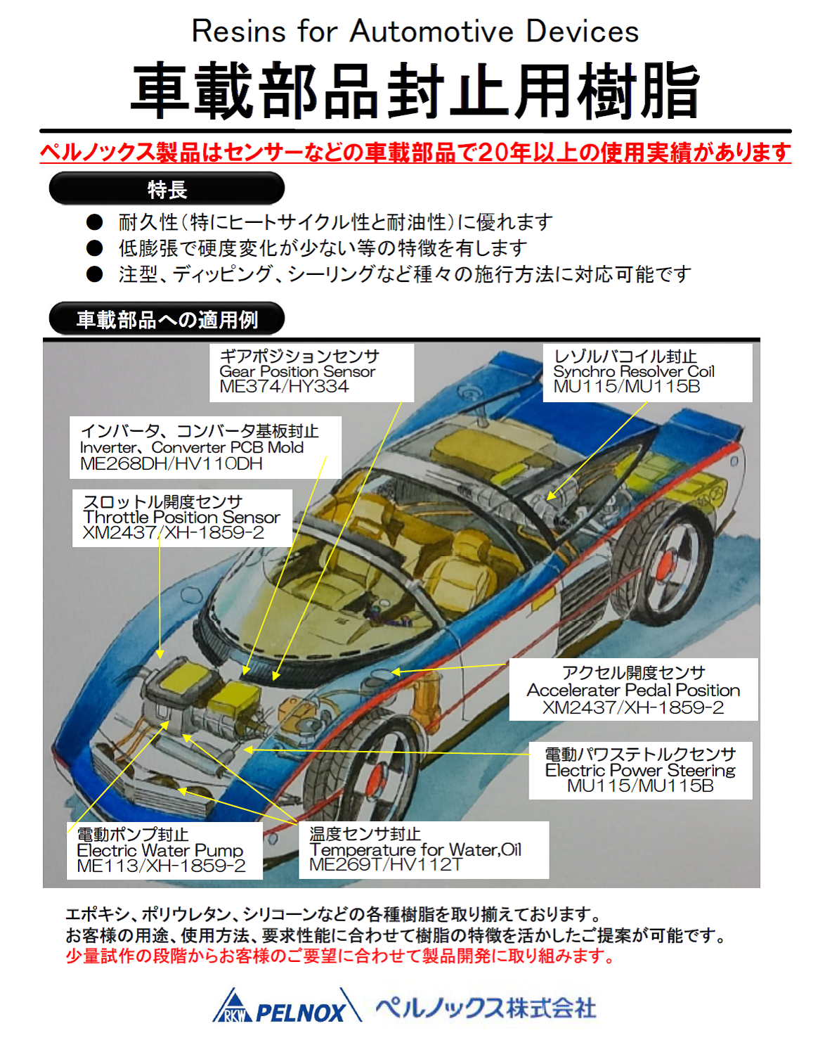 概要