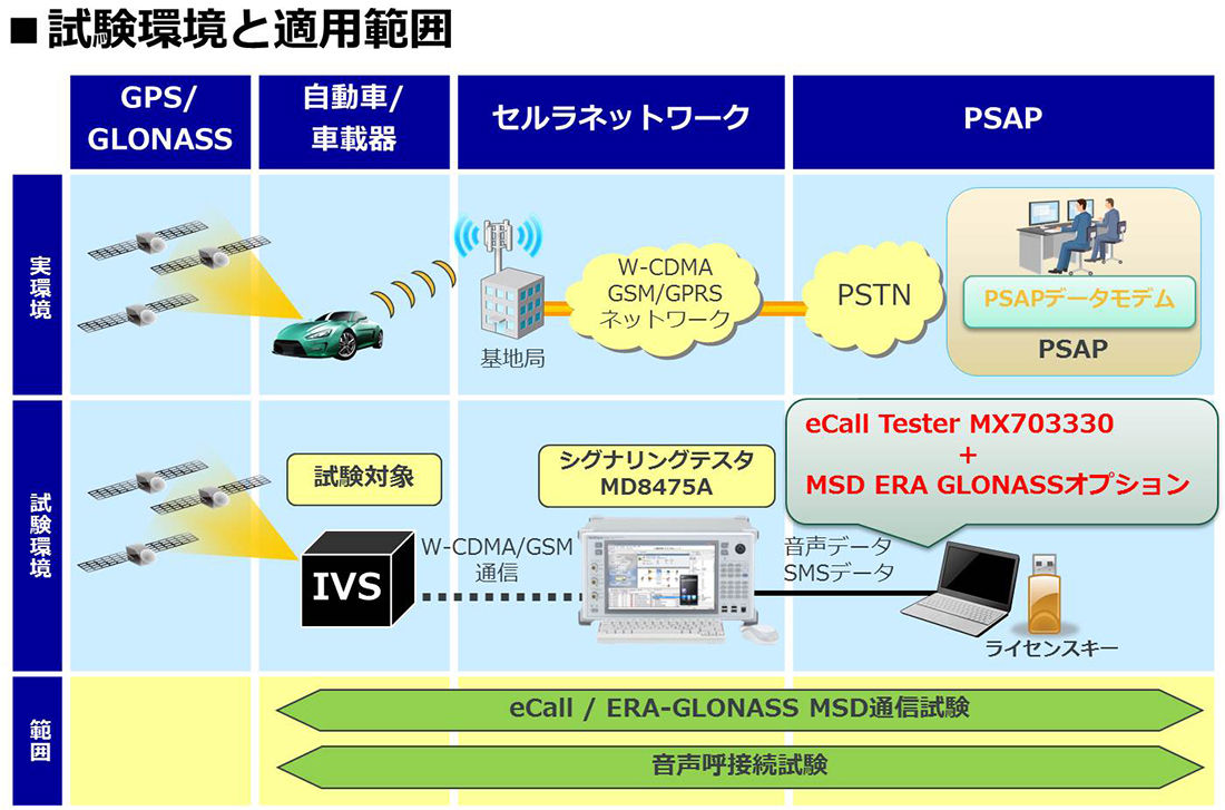 用途・実績