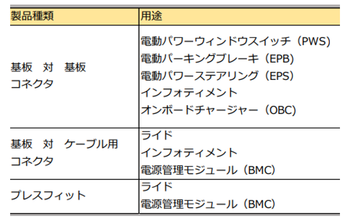 用途・実績