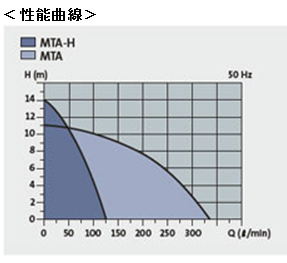 概要
